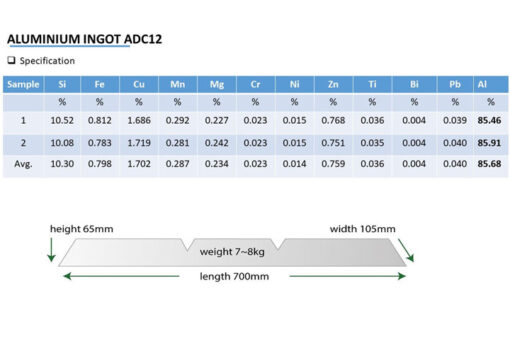Adc12-(3)